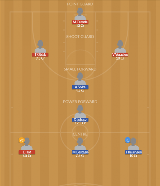 Dream11 SL Team