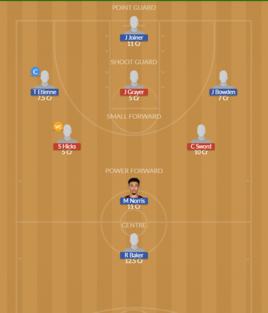 Dream11 SL Team