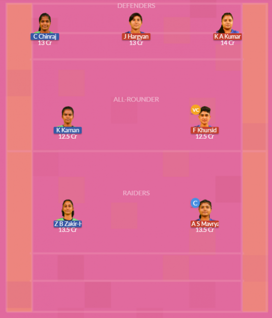 Dream11 SL Team
