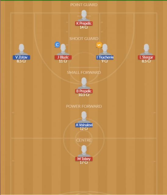 Dream11 SL Team