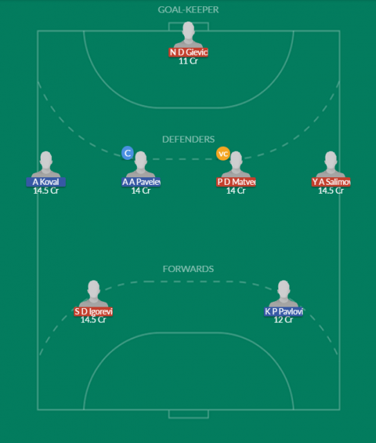Dream11 SL Team