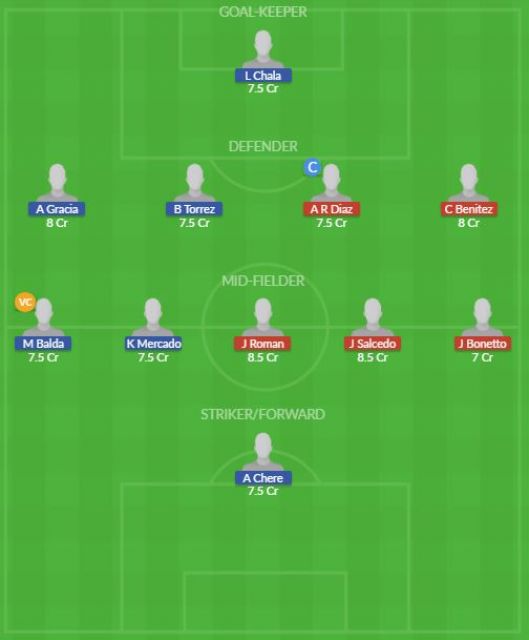 Dream11 SL Team