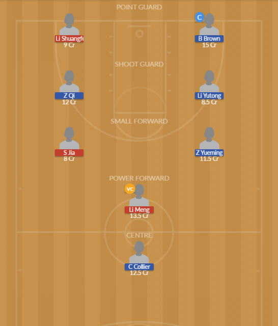 Dream11 SL Team
