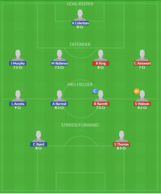 Dream11 SL Team