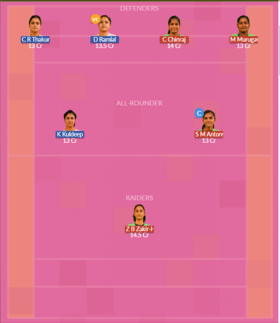 Dream11 SL Team