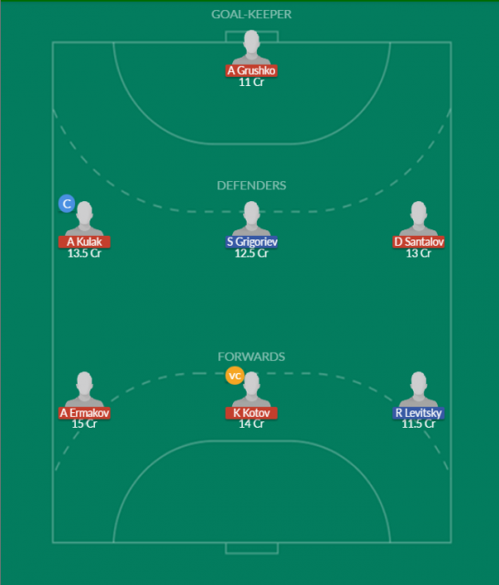 Dream11 SL Team