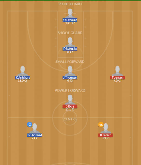 Dream11 SL Team