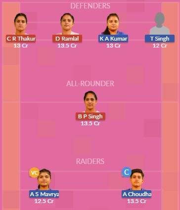Dream11 SL Team