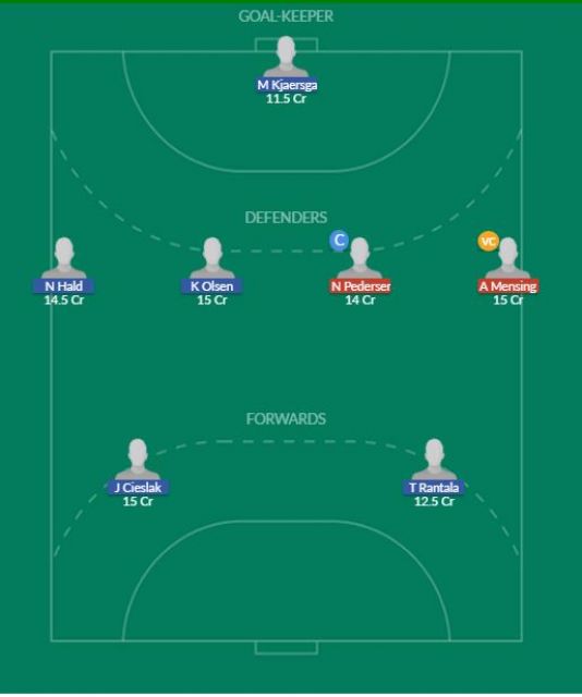 Dream11 SL Team
