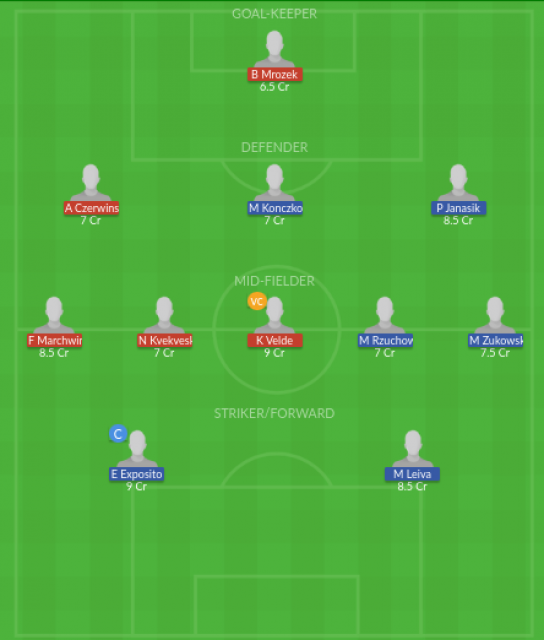Dream11 SL Team