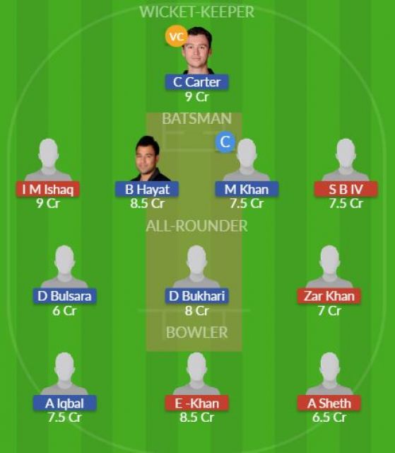 Dream11 SL Team