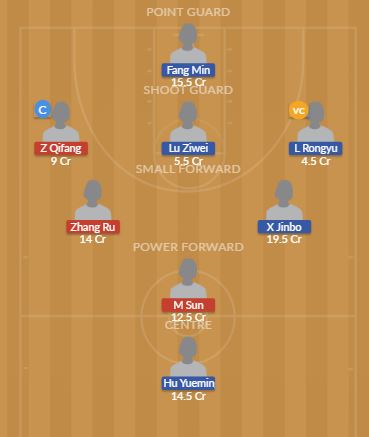 Dream11 SL Team
