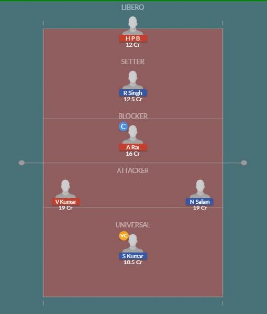 Dream11 SL Team