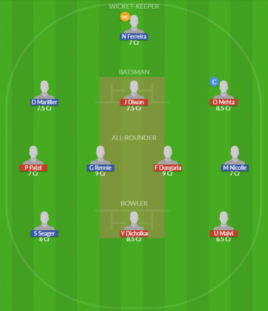 Dream11 SL Team