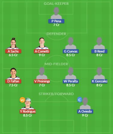 Dream11 SL Team