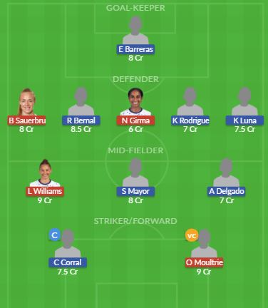 Dream11 SL Team
