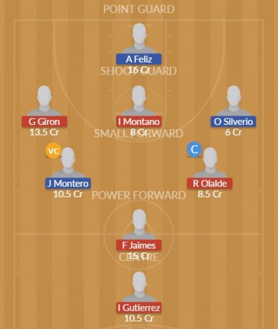 Dream11 SL Team
