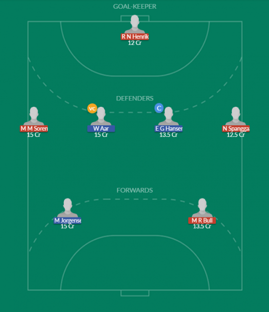 Dream11 SL Team