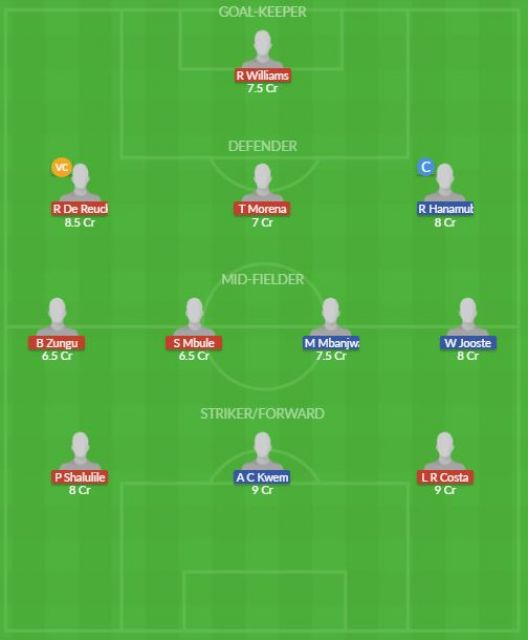 Dream11 SL Team