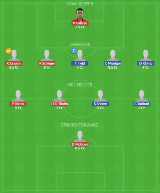 Dream11 SL Team