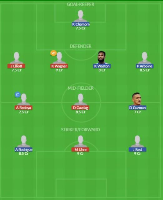 Dream11 SL Team