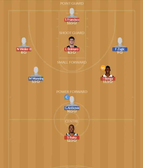 Dream11 SL Team