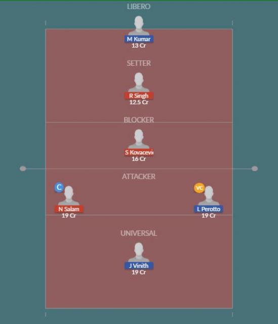 Dream11 SL Team
