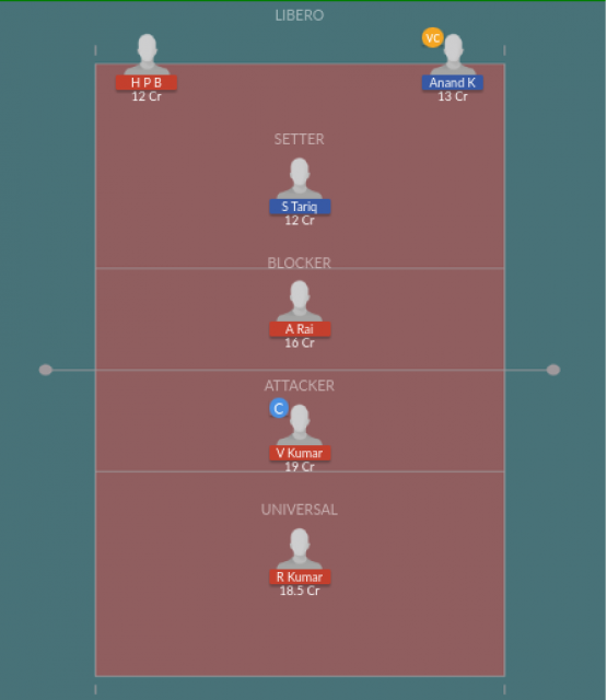 Dream11 SL Team