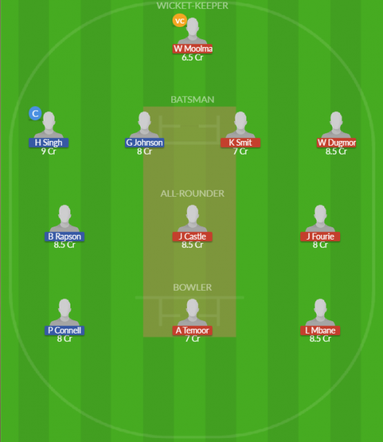 Dream11 SL Team