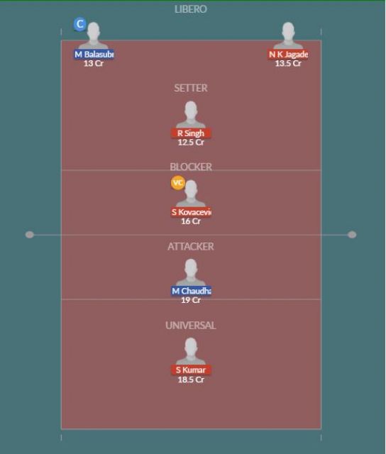 Dream11 SL Team