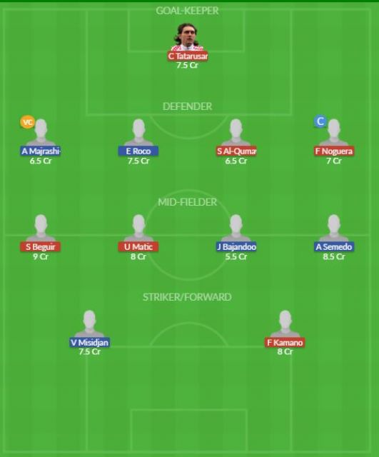 Dream11 SL Team