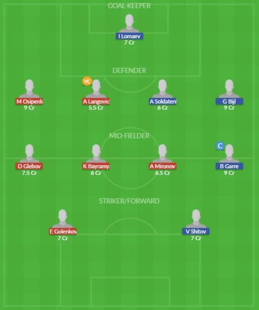 Dream11 SL Team