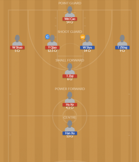 Dream11 SL Team