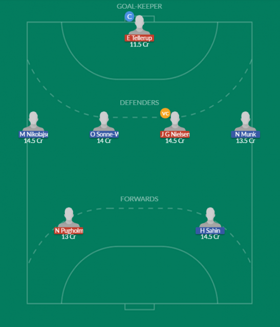 Dream11 SL Team