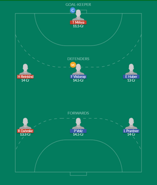 Dream11 SL Team