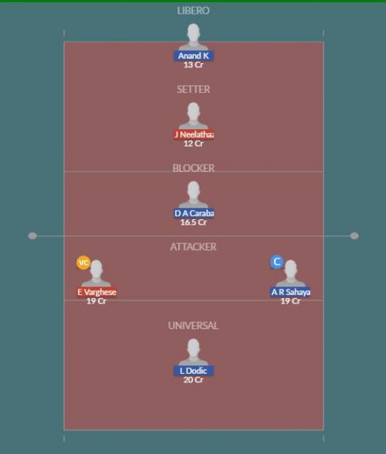 Dream11 SL Team