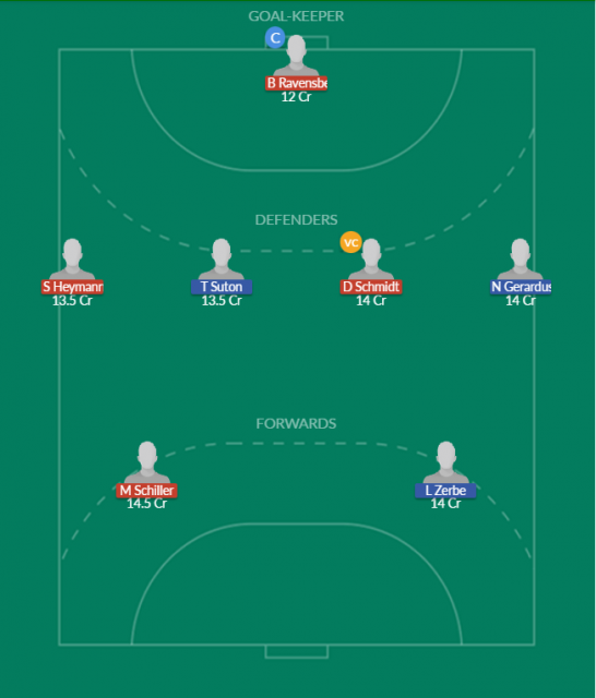 Dream11 SL Team
