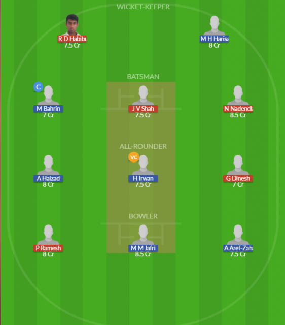 Dream11 SL Team