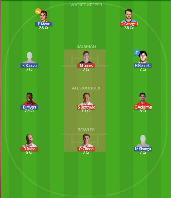 Dream11 SL Team