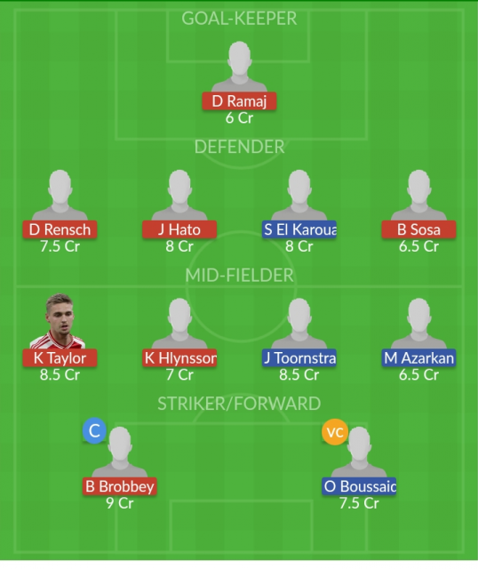 Dream11 SL Team