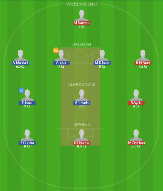 Dream11 SL Team