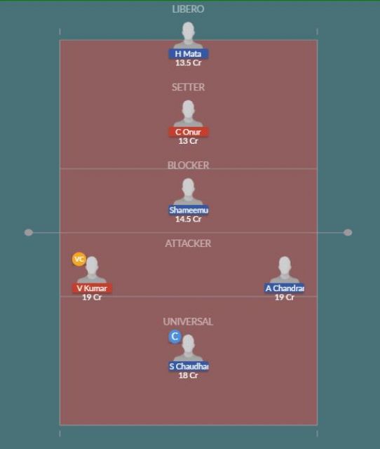 Dream11 SL Team