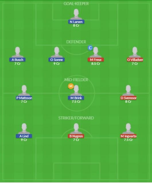 Dream11 SL Team