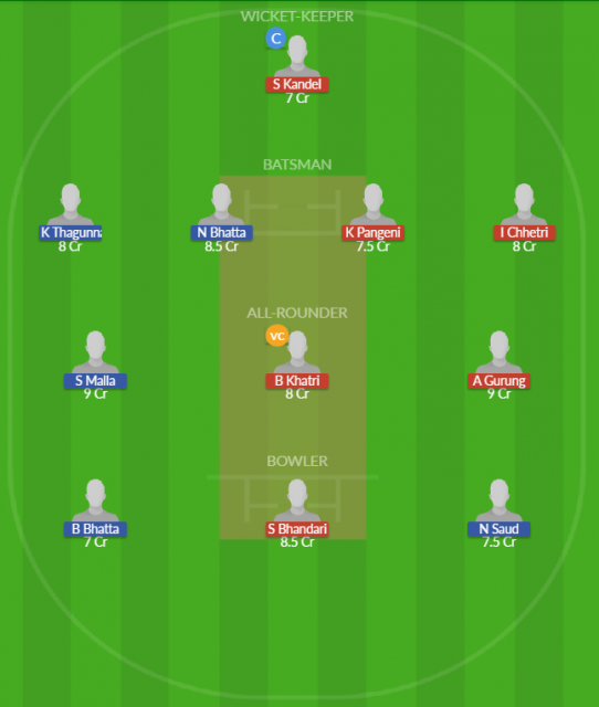 Dream11 SL Team