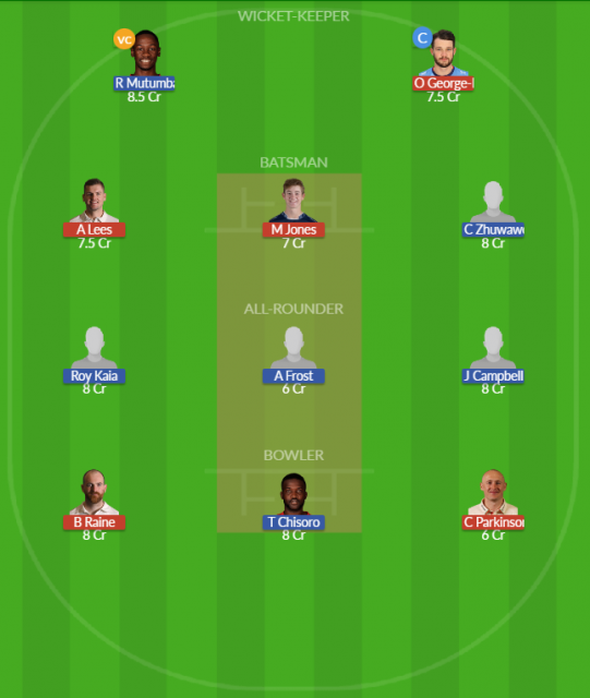 Dream11 SL Team