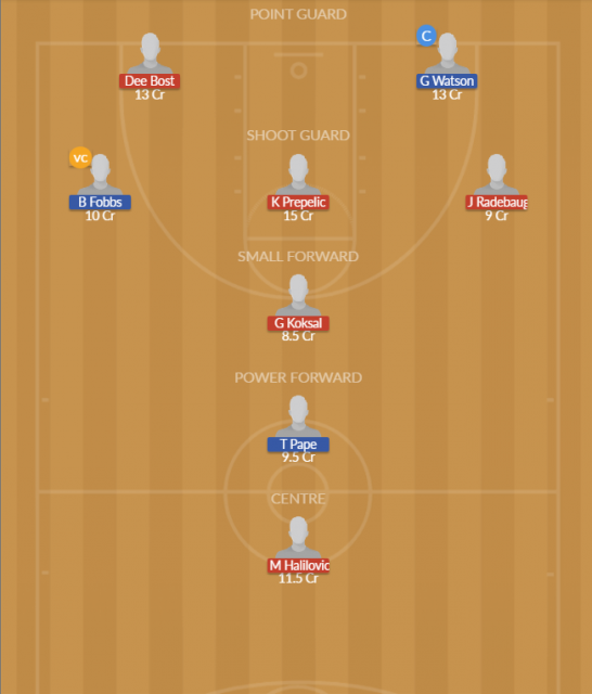 Dream11 SL Team