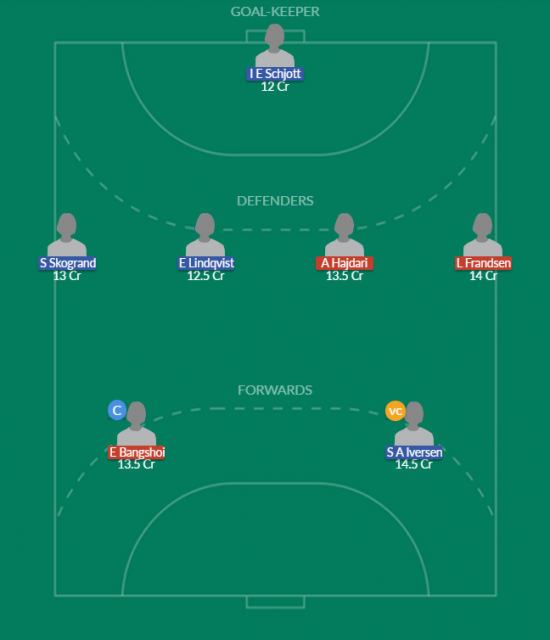 Dream11 SL Team