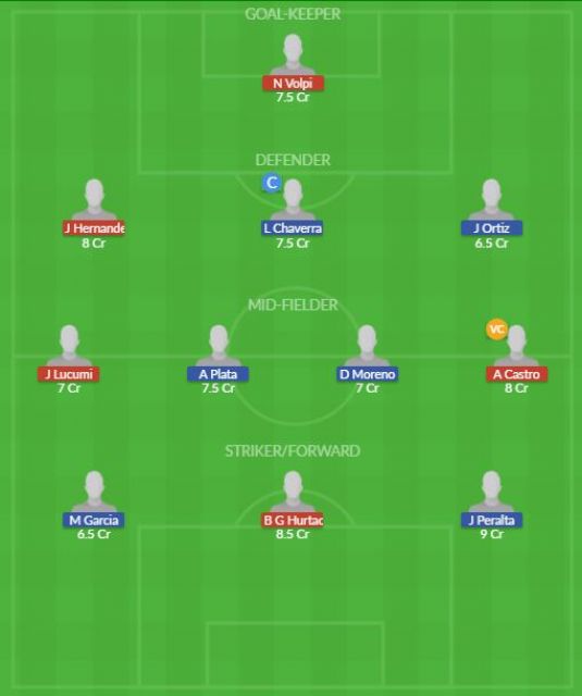 Dream11 SL Team