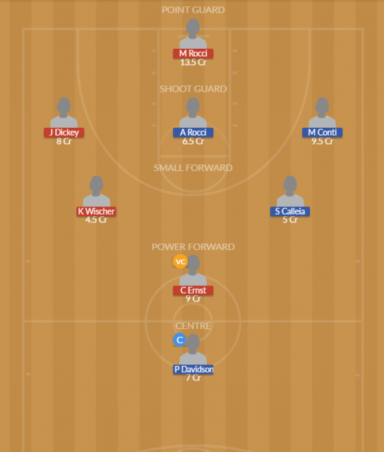 Dream11 SL Team