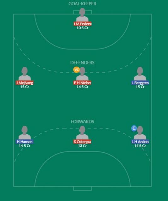 Dream11 SL Team